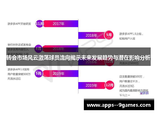 转会市场风云激荡球员流向揭示未来发展趋势与潜在影响分析