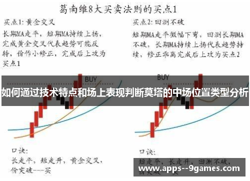 如何通过技术特点和场上表现判断莫塔的中场位置类型分析