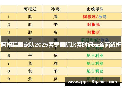 阿根廷国家队2025赛季国际比赛时间表全面解析