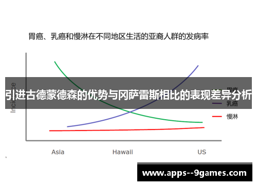 引进古德蒙德森的优势与冈萨雷斯相比的表现差异分析