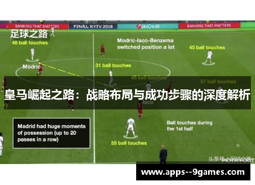 皇马崛起之路：战略布局与成功步骤的深度解析