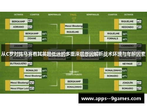 从C罗对阵马赛看其英超低迷的多重深层原因解析战术环境与年龄因素