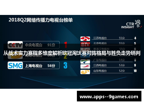 从战术实力赛程多维度解析欧冠淘汰赛对阵格局与胜负走势研判