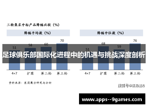 足球俱乐部国际化进程中的机遇与挑战深度剖析